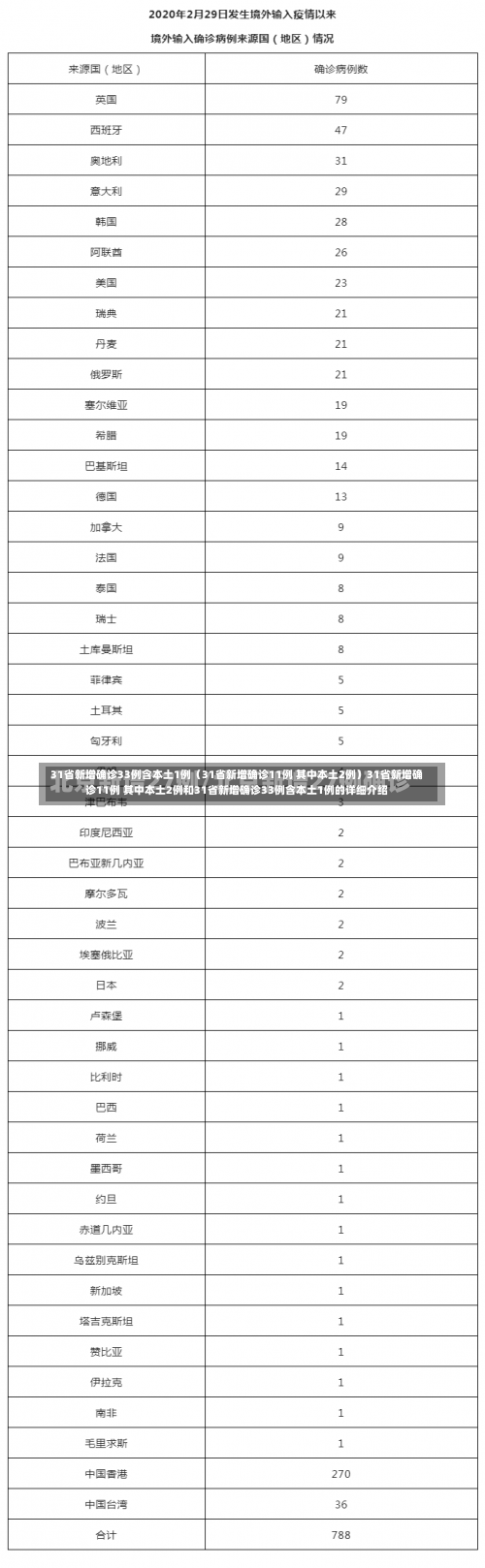 11月2日31省区市新增本土确诊93例分布在哪些地方_4，31省份新增本土确诊41例 31省份新增本土病例94例