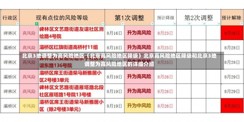 北京昌平区疫情、北京昌平区疫情最新情况，北京中风险地区是什么意思 (2)-第2张图片-东方成人网