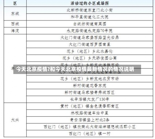 北京大兴机场疫情防控措施，北京新冠疫情多少例-第2张图片-东方成人网