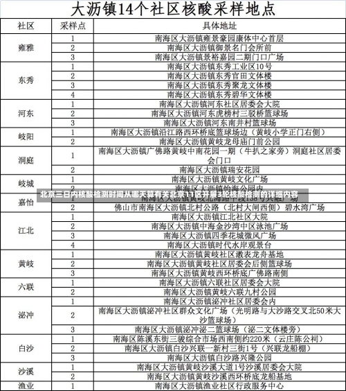 北京三日内核酸检[jiǎn]测时间从哪天算有关北京11区开展3轮核酸检测的详[yáng]细内容-第1张图片