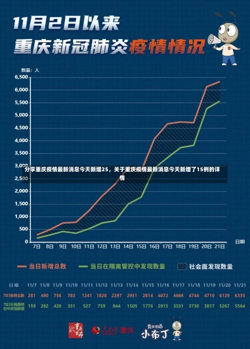 11月9日0至24时北京新增34例本土确诊和61例无症状，11月17日0时至24时南京新增本土确诊病例4例+本土无症状感染者4例-第4张图片-东方成人网