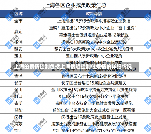 今日头条新闻疫情上海_上海新闻最新今日头条，上海、长春、吉林三城本轮疫情一个显著差异指标 (2)-第3张图片-东方成人网