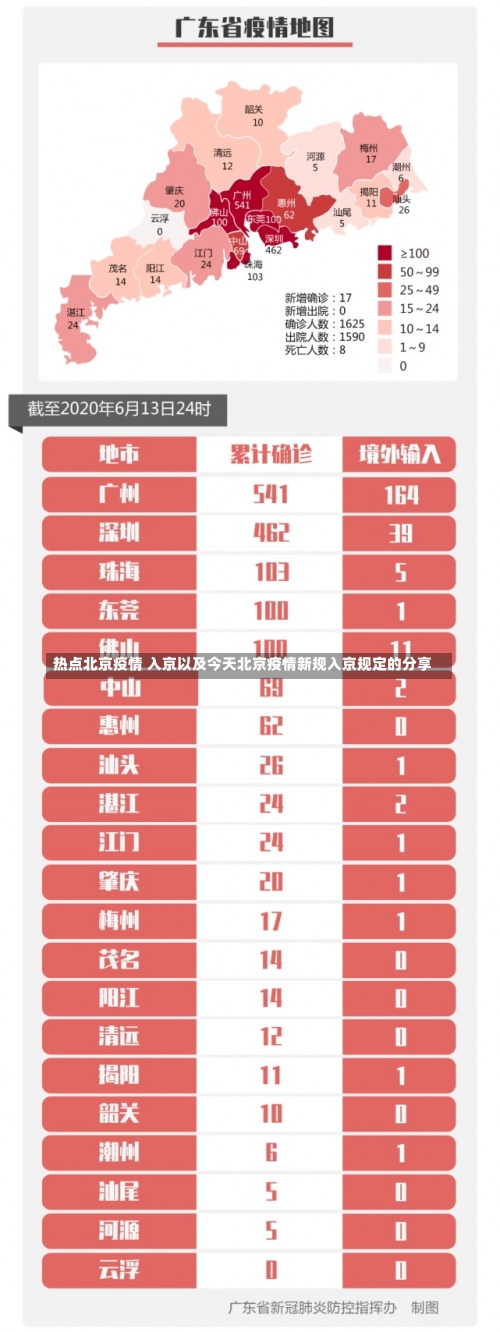 热点北京疫情 入京以及今天北京疫情新规入京规定的分享-第1张图片