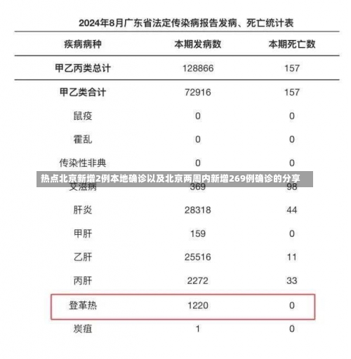 北京增本土确诊840例(北京增2例确诊)_1，北京市本轮疫情已经进入收尾阶段,疫情何时才能全面结束- (2)