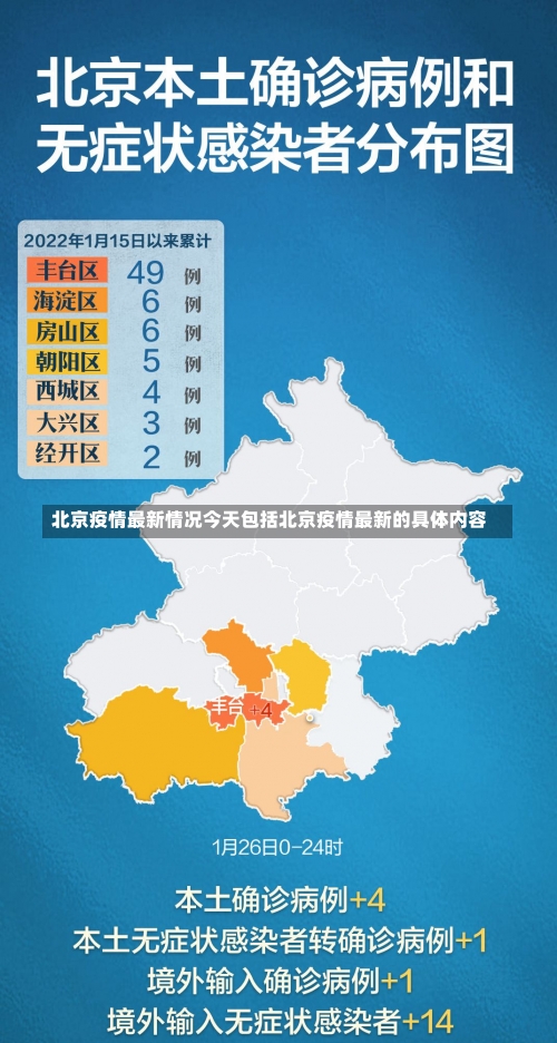 北京疫情最新情况今天包括北京疫情最新的具体内容-第1张图片