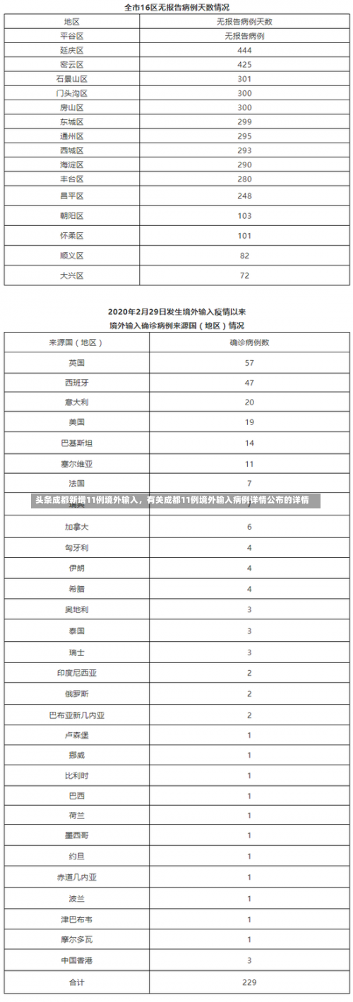 2020年成都疫情时间线_1，成都发布疫情最新消息、成都疫情最新发布会