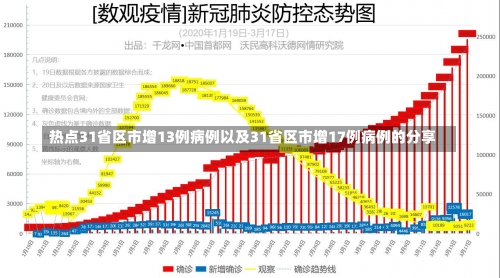 热点31省区市增13例病例以及31省区市增[zēng]17例病例的分享-第2张图片