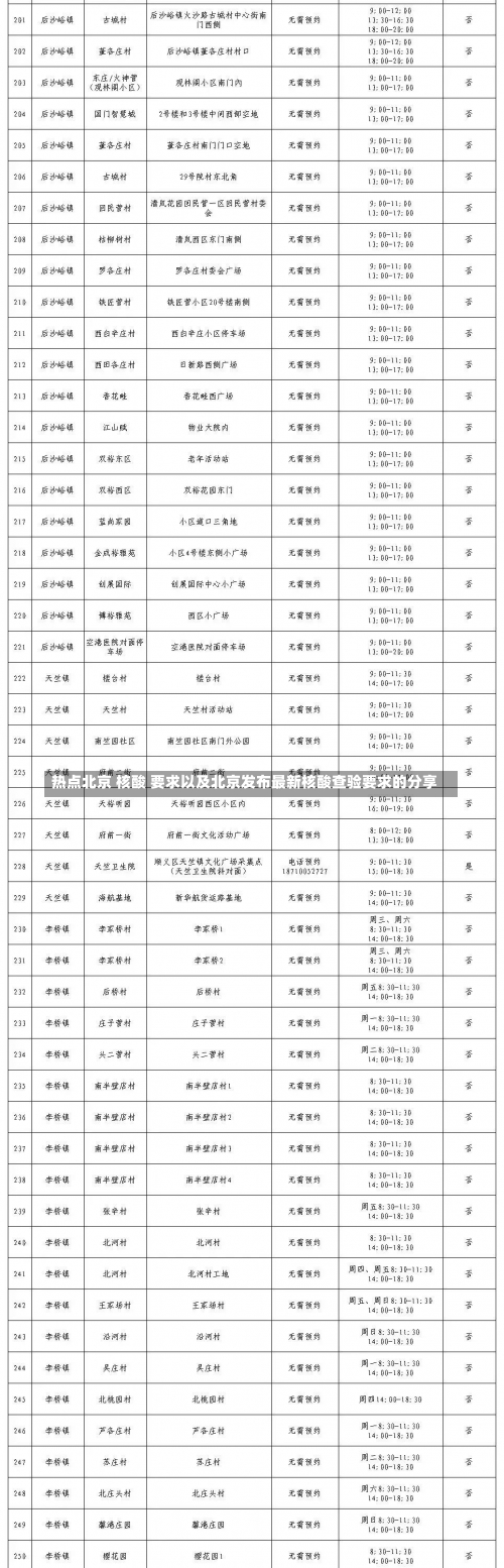 热点北京 核[hú]酸 要求以及北京发布最新核酸查验要求的分享-第1张图[tú]片