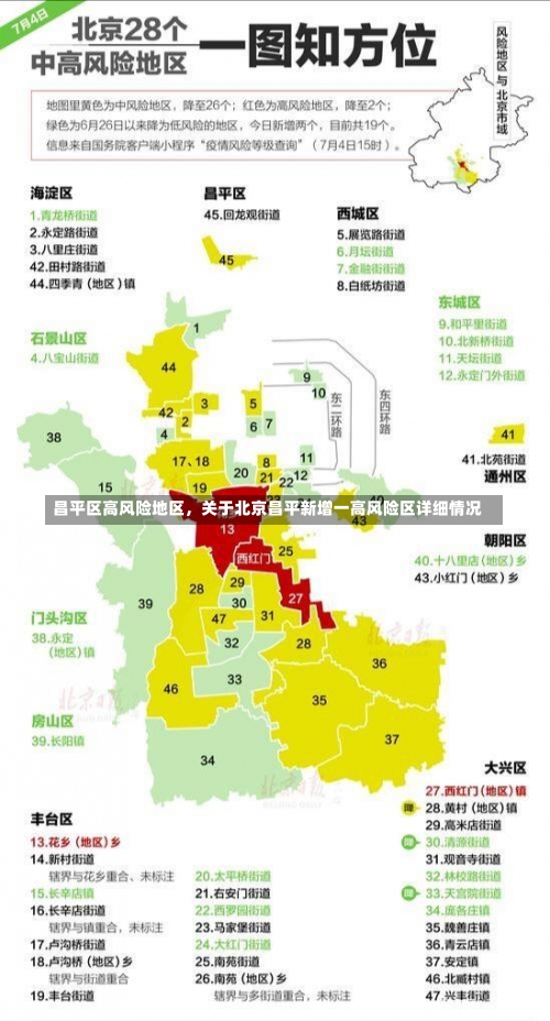 北京气汽车费多少钱，北京昌平区属于什么风险区-第2张图片-东方成人网