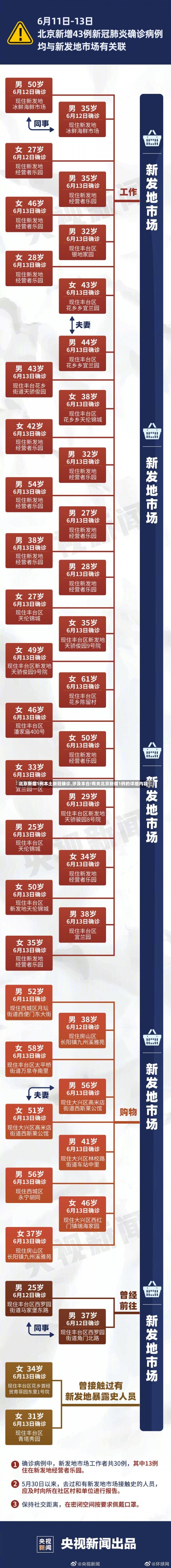 北京本土新冠疫情现状、北京 本土 新冠，北京经开区新增1例阳性,风险点位发布APP (2)-第2张图片-东方成人网