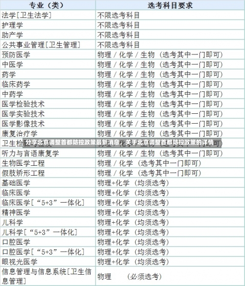 北京官网通知疫情北京市人民疫情防控公告，8月2日北京海淀确诊病例小区疫情防控情况_1-第2张图片-东方成人网