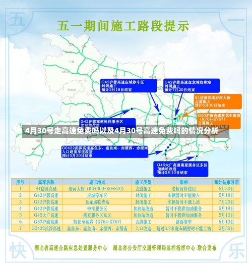 4月30号走高速免费吗以及4月30号高速免费吗的情况分析-第2张图片