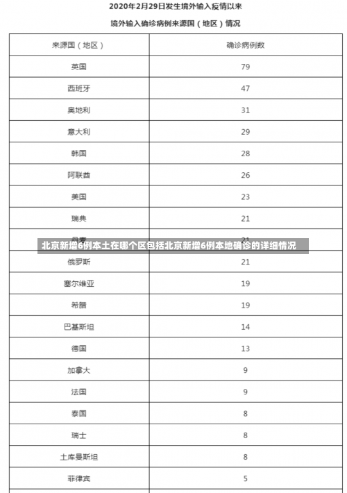 北京昨日新增本土942+3026,含274例社会面筛查人员，北京疫情扩散风险高;北京疫情风险区域划分,风险等级划分-第3张图片-东方成人网