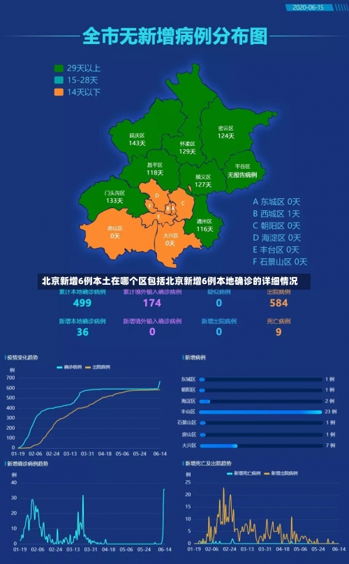 北京昨日新增本土942+3026,含274例社会面筛查人员，北京疫情扩散风险高;北京疫情风险区域划分,风险等级划分-第2张图片-东方成人网