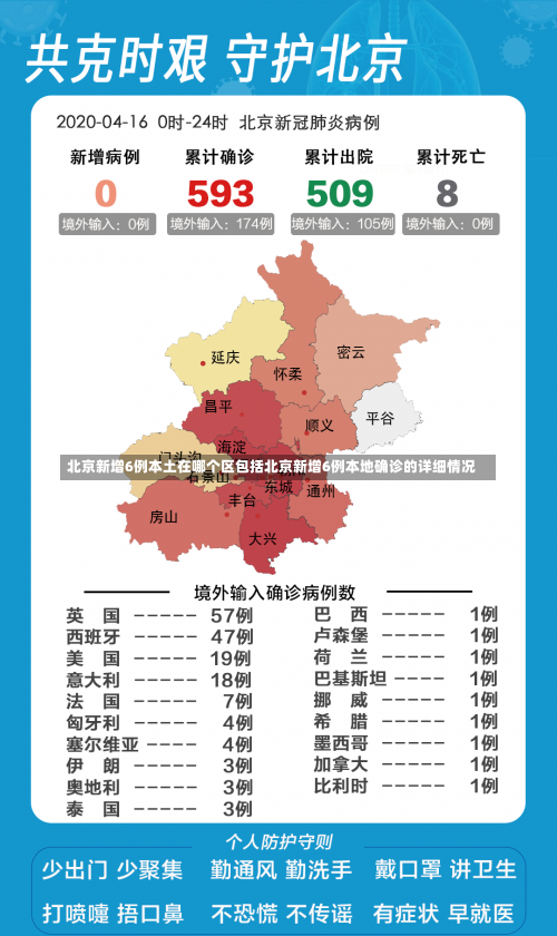 北京昨日新增本土942+3026,含274例社会面筛查人员，北京疫情扩散风险高;北京疫情风险区域划分,风险等级划分-第4张图片-东方成人网