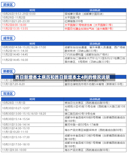 11月29日陕西新增34例本土确诊病例和767例本土无症状，10月22日全国疫情通报,10月22日全国疫情通报最新-第2张图片-东方成人网