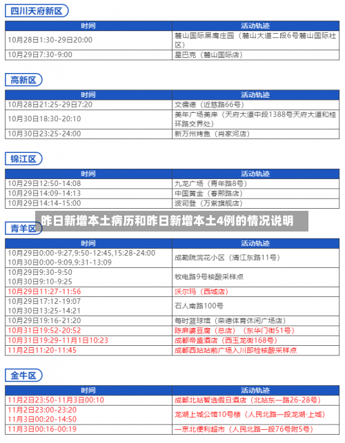 11月29日陕西新增34例本土确诊病例和767例本土无症状，10月22日全国疫情通报,10月22日全国疫情通报最新-第3张图片-东方成人网