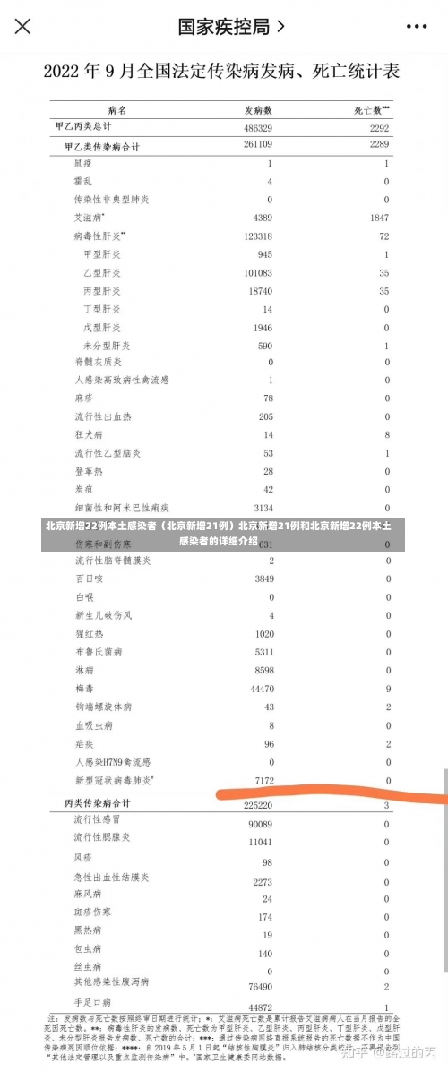 北京昨日新增本土1+1例保险保单黄色文件打不开是怎么回事，北京此轮疫情有超200例感染者,这些感染者涉及到了哪些区域--第2张图片-东方成人网