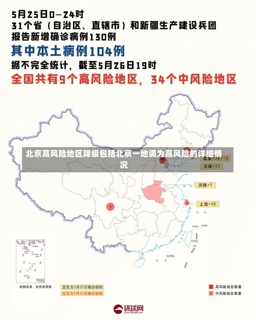 北京高风险地区降级包括北京一地调为高风险的详细情况-第2张图片[piàn]