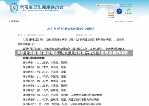 上海普陀疫情最新情况上海普陀疫情确诊，上海社会面如果再出现零星新增阳性感染者,当地会采取哪些应急处置-_百度...-第4张图片-东方成人网