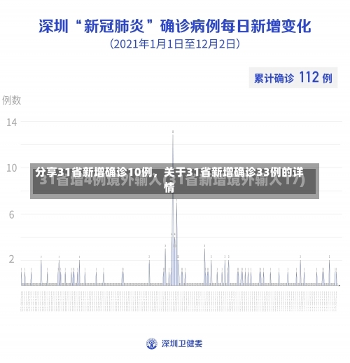 8月2日美国疫情数据,8月2日美国疫情数据表，10月23日烟台新增1例本土无症状感染者(烟台开发区无症状感染者)-第3张图片-东方成人网