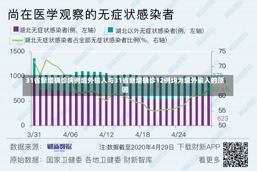 31省新增确诊病例境外输入与31省新增确诊12例[lì]均为境外输入的[de]原因-第1张图片