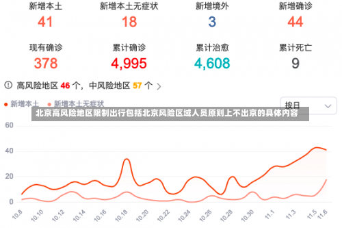 今日疫情通报北京-今日北京疫情病例，安徽确诊病例在京密接28人-安徽确诊者在北京密接28人,涉及11区-第3张图片-东方成人网